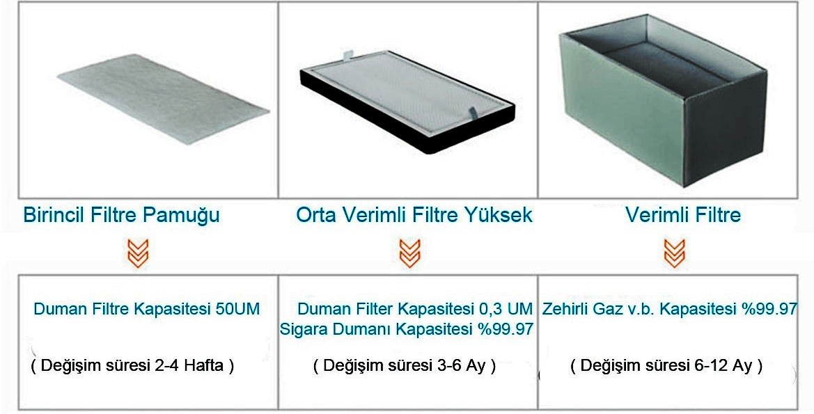 Bakon BK261 ESD Duman Emici Sistem